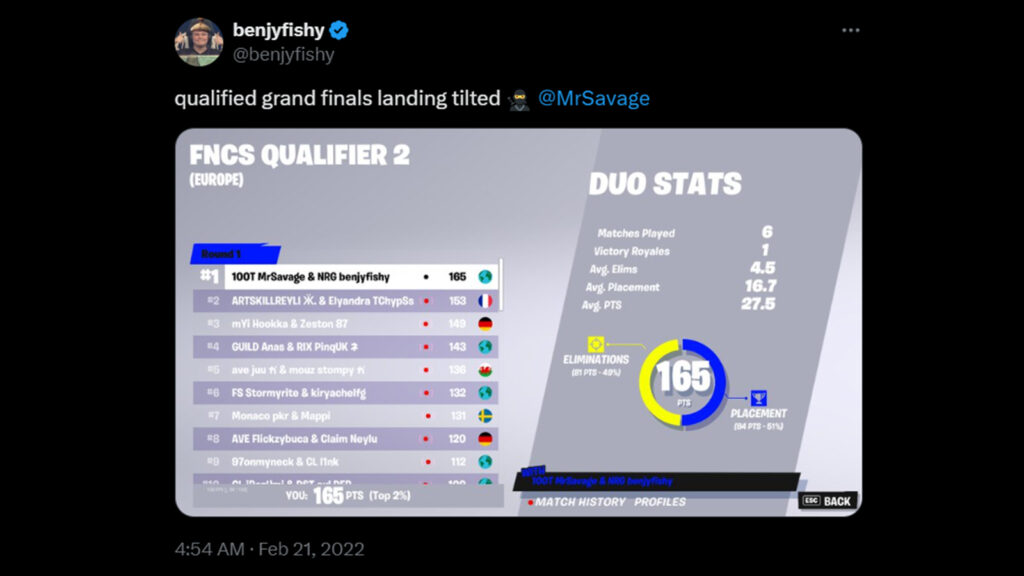 De Fortnite à Valorant : le plus grand nom du Masters Madrid n'est pas TenZ, c'est lui Benjy "benjyfishy" Résultats du FNCS Qualifer 2 de Fish le 21 février 2022