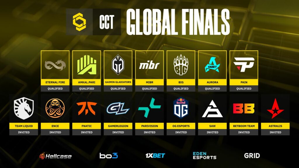 Finales mondiales de la saison 1 du CCT : calendrier, résultats, équipes, format, où regarder Équipes participantes à la finale mondiale de la saison 1 du CCT