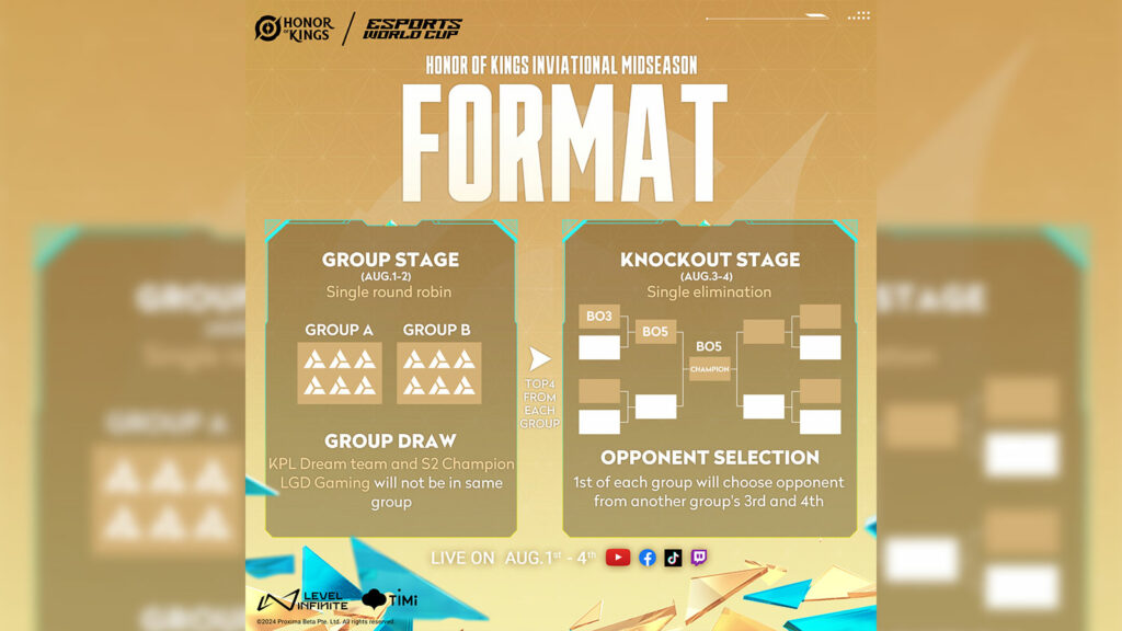 Format de mi-saison du tournoi invitation Honor of Kings 2024