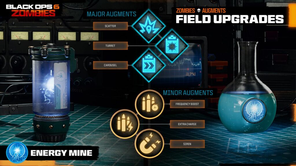 Mise à niveau du champ de mines énergétiques et ses améliorations dans Black Ops 6 Zombies