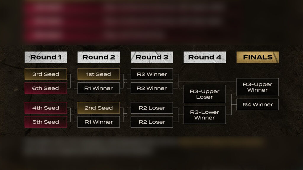 LCK Cup 2025 Playoffs: horaire, format, équipes, où regarder Support LCK Cup 2025