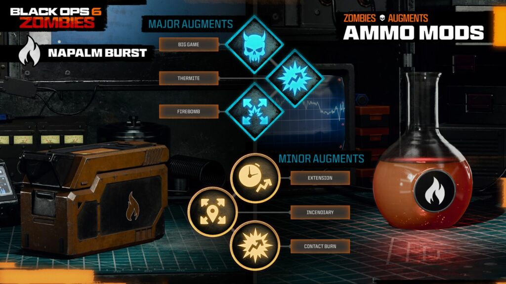 Les meilleurs augmentations de napalm augmentant en noir Ops 6 zombies - Massive Burn DPS! Augments majeurs et mineurs du mod de munitions de napalm éclaté en noir ops 6 zombies