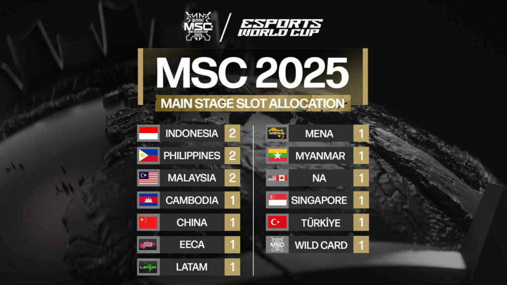 MSC 2025 Slots de scène principale