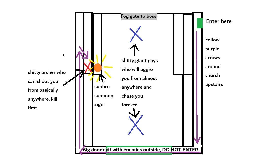 Diagramme